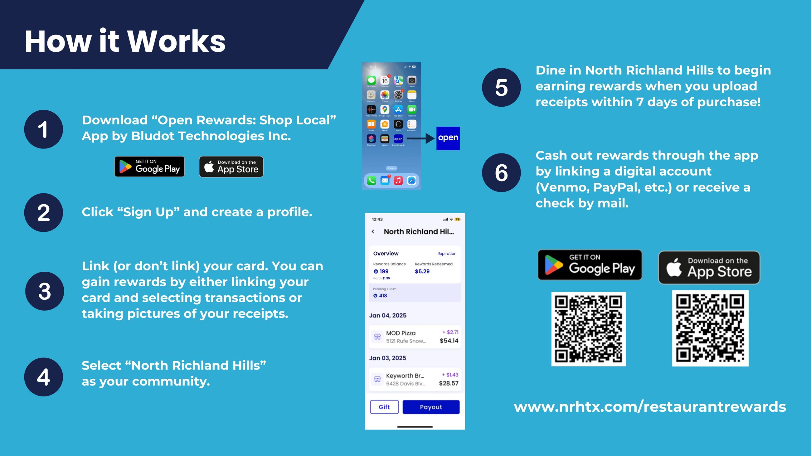 2026 How It Works Graphic with Rewards